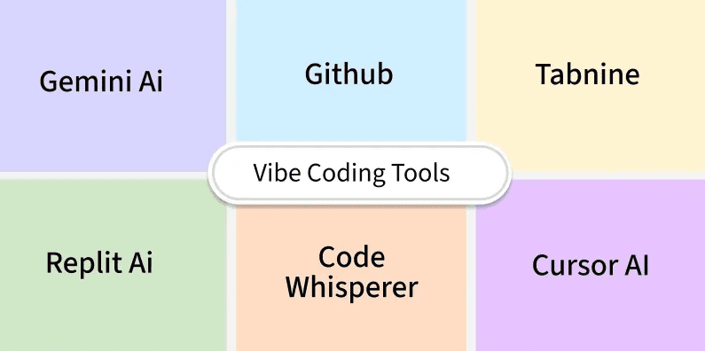 Vibe Coding vs Knowledgeable Developers: The AI Productivity Divide