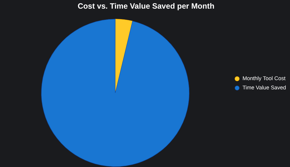 Cost Savings with Agentic Coding